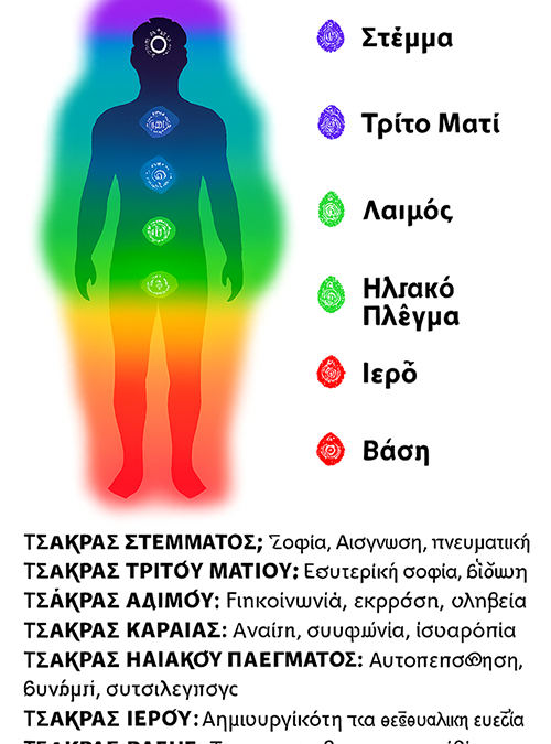 ΤΙ ΕΙΝΑΙ Η ΑΥΡΑ ΚΑΙ ΠΩΣ ΕΠΗΡΕΑΖΕΤΑΙ